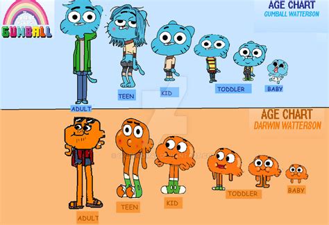 darwin watterson age.